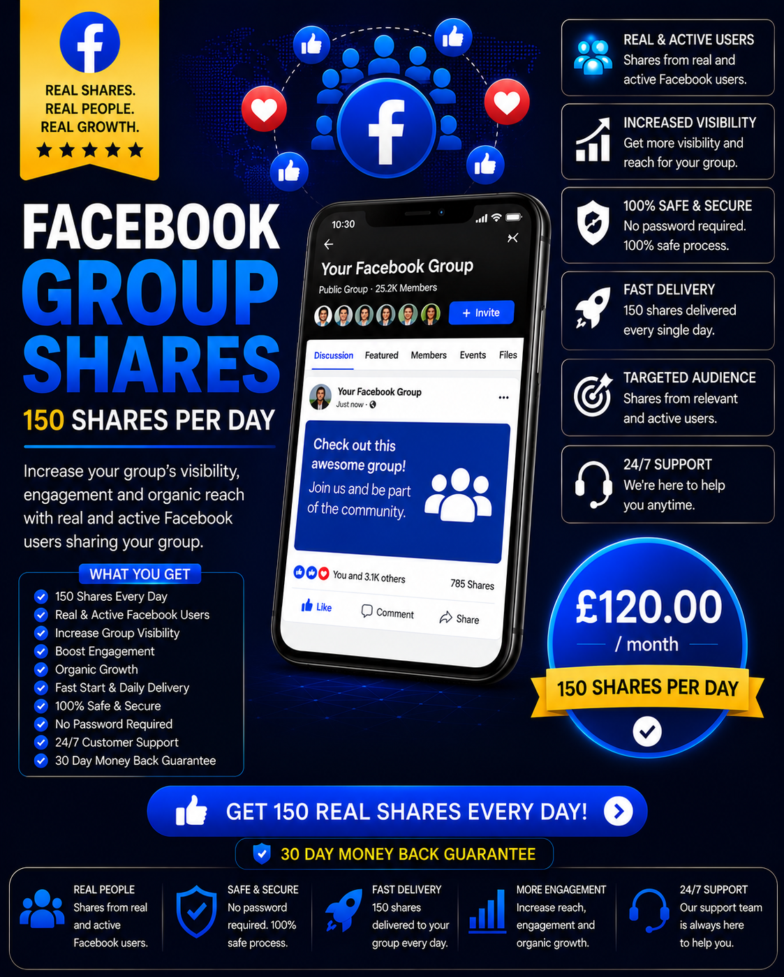 150 Facebook group shares per day package