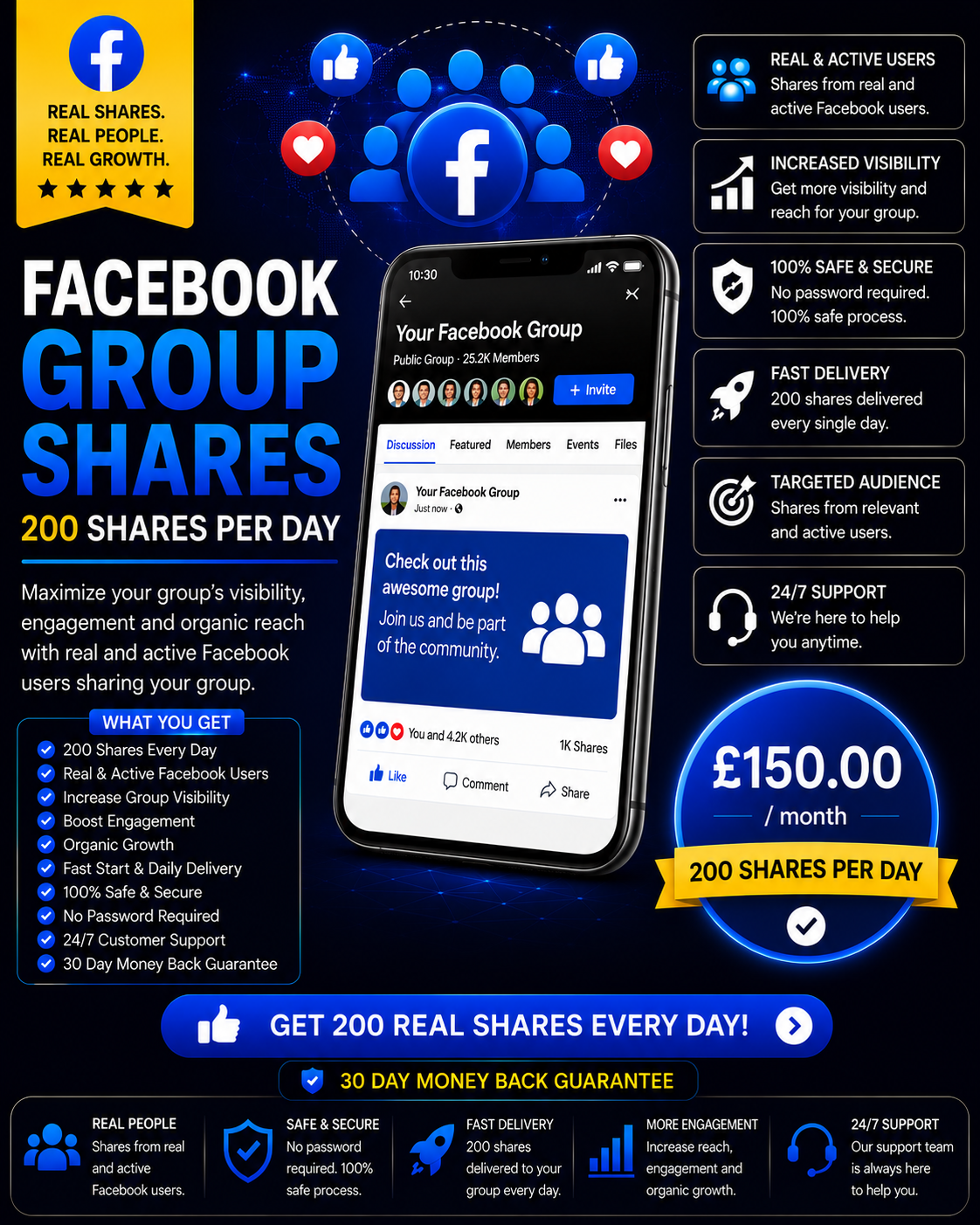 200 Facebook group shares per day package
