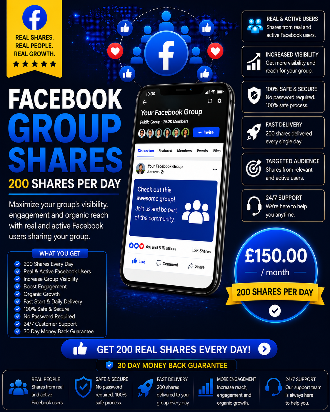 200 Facebook group shares per day premium package